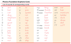 Grapheme Cards
